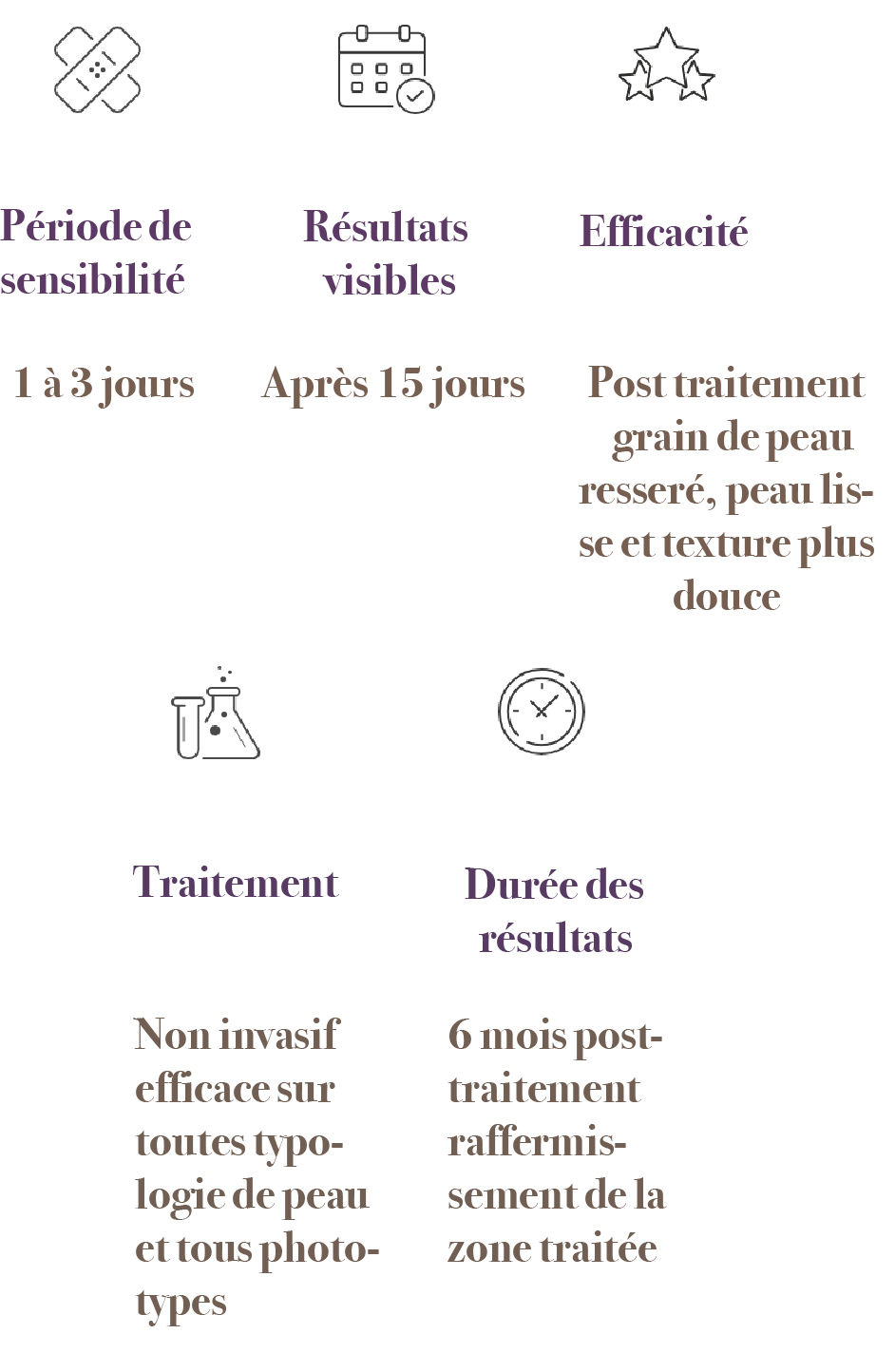Pictos de recommandations